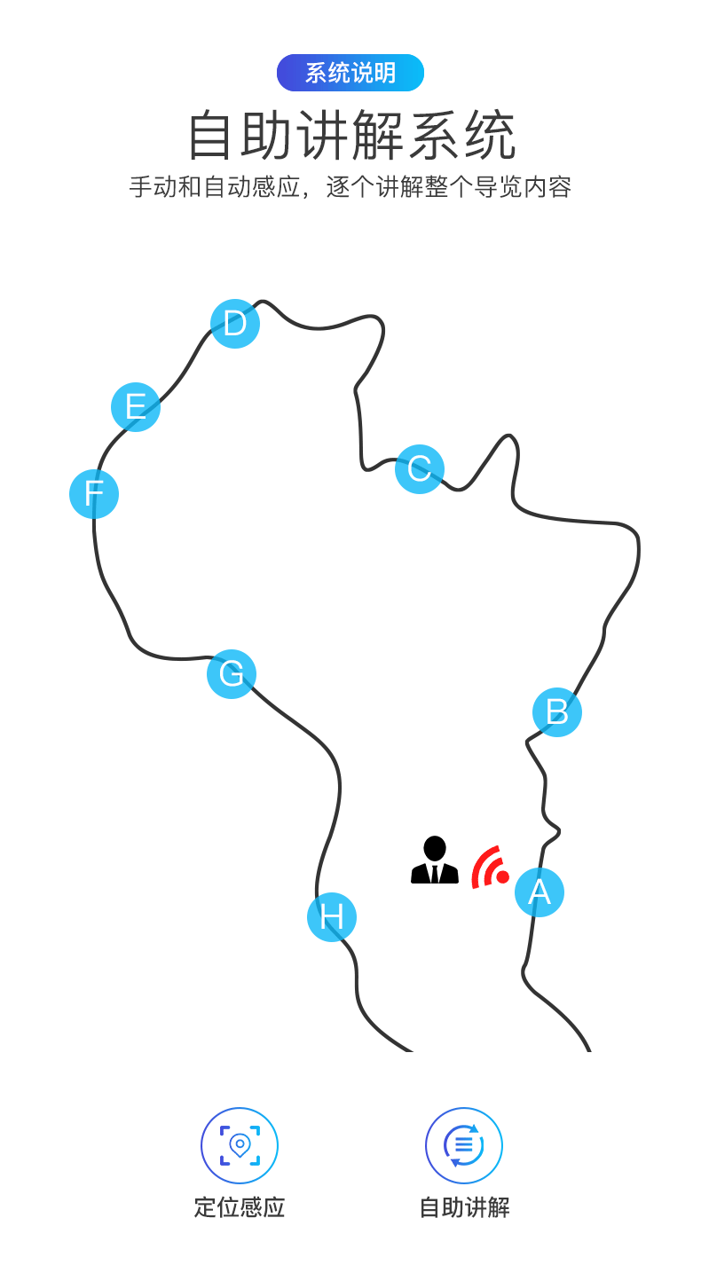 自助講解系統(tǒng)使用示意動(dòng)畫